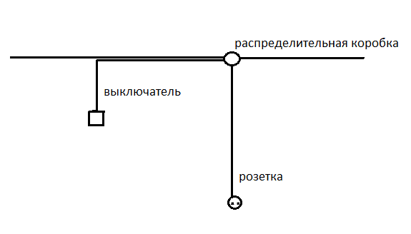 Распределительная коробка в квартире схема. Распред коробка на комнату схема. Простая схема открытой электропроводки. Монтаж электропроводки в коробке.