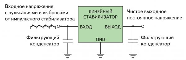 Конденсатор постоянного напряжения. Высоковольтный импульсный стабилизатор напряжения схема. Понижающий импульсный стабилизатор напряжения схема. Импульсный стабилизатор напряжения и линейным стабилизатором. Стабилизация напряжения преобразователя.