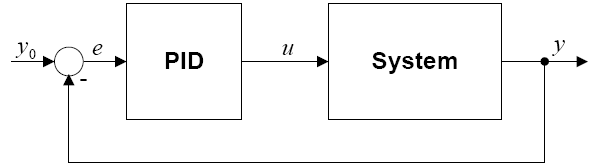 Стихи про батю приколы. Пид контроллер. Пид рас. Pid диаграмма. Пид рас.