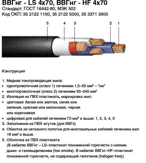 Ввг расшифровка. ВВГНГ кабель расшифровка 5.2.5. Кабель ВВГНГ А LS расшифровка маркировки. Расшифровка марки кабеля ВВГНГ. Расшифровка кабеля ВВГНГ LS.