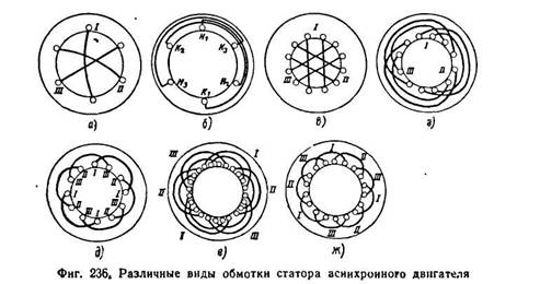 На рисунке изображено соединение обмотки статора асинхронной машины по схеме