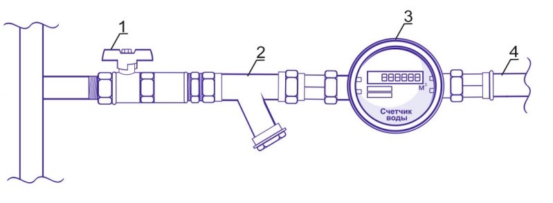 Схема установки водяного счетчика в частном доме своими руками