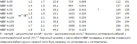 кабель аввг 4х16 диаметр внешний. аввг кабель таблица. диаметр кабеля аввг 4х16. расшифровка марки кабеля аввг 3х70. аввг техническая характеристика.