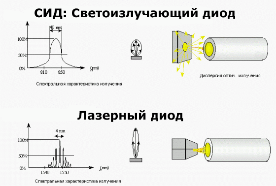 Лазерный диод чертеж